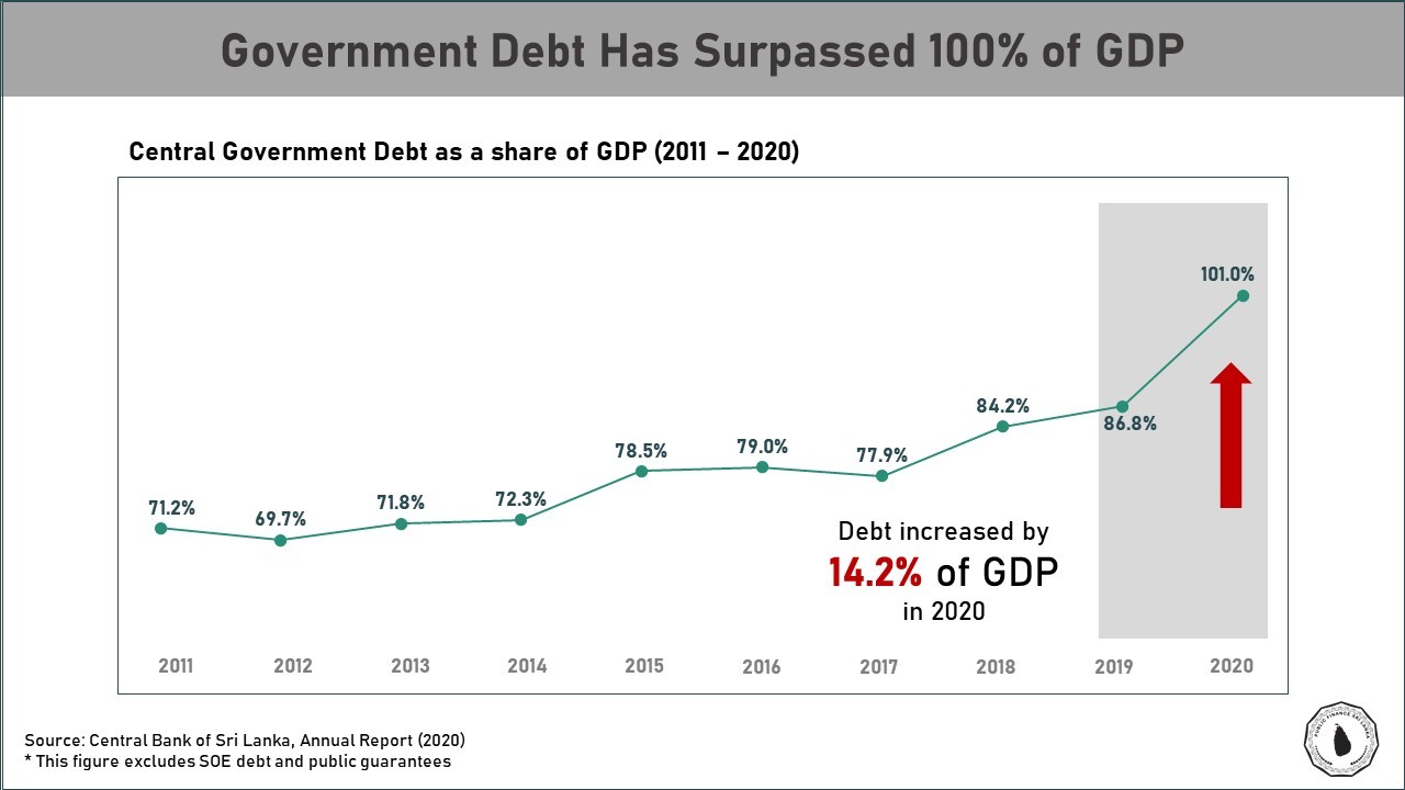 government debt has surpassed 100% of gdp
