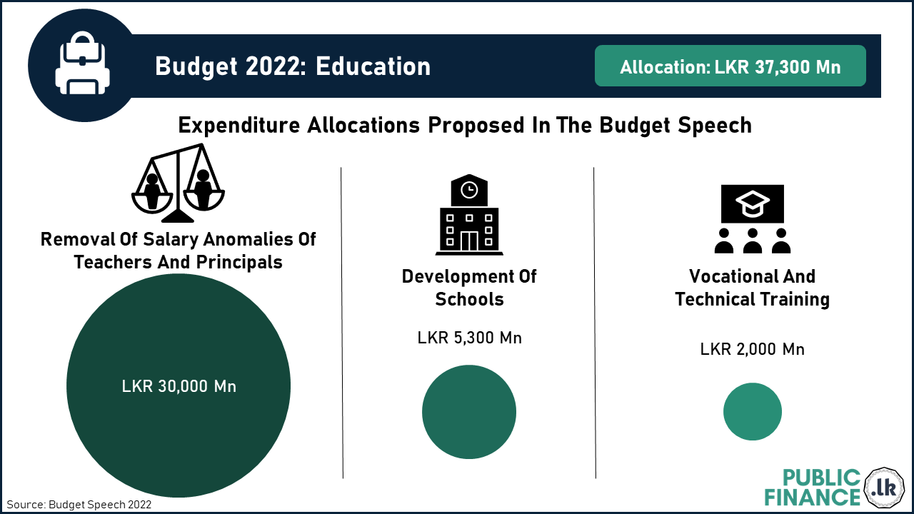 budget allocation for education in sri lanka